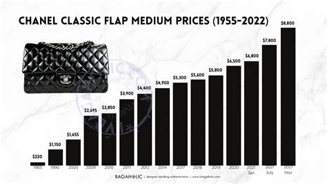 chanel bag price list 2013|chanel bag price 2023.